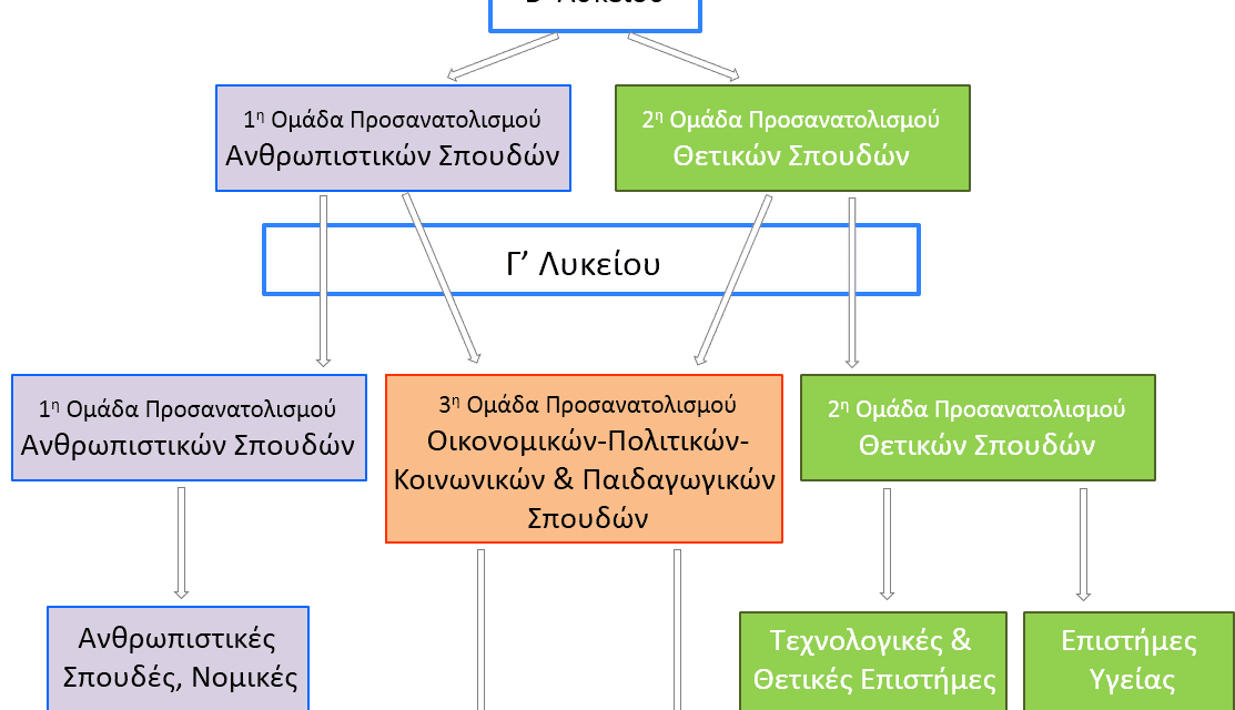 Ανοιχτή επιστολή στον υπουργό Παιδείας από το ΔΣ της ΟΛΜΕ σχετικά με το “νέο” Λύκειο