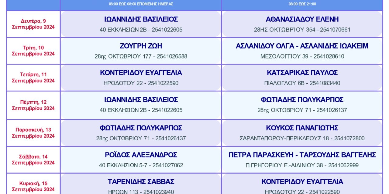 ΕΦΗΜΕΡΙΕΣ ΦΑΡΜΑΚΕΙΩΝ ΞΑΝΘΗΣ