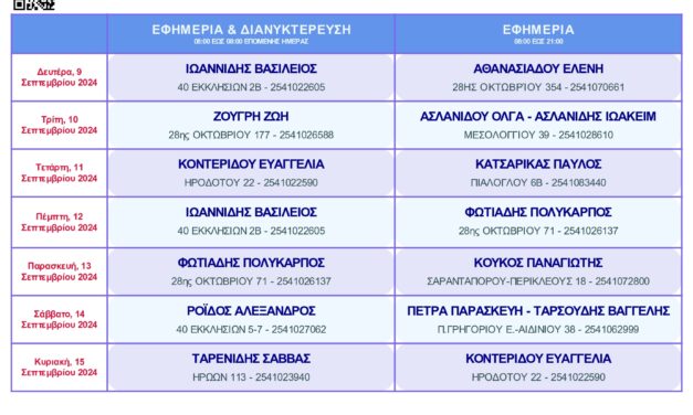 ΕΦΗΜΕΡΙΕΣ ΦΑΡΜΑΚΕΙΩΝ ΞΑΝΘΗΣ