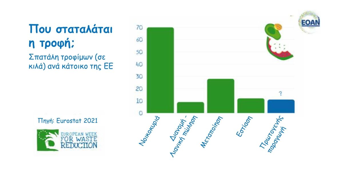 Συμμετοχή του Δήμου Ξάνθης στην Ευρωπαϊκή Εβδομάδα Μείωσης Αποβλήτων 2024