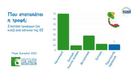 Συμμετοχή του Δήμου Ξάνθης στην Ευρωπαϊκή Εβδομάδα Μείωσης Αποβλήτων 2024